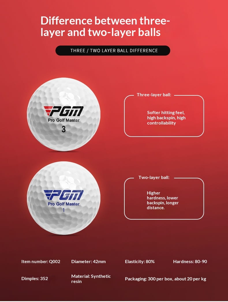 White PGM Pro Golf Master three-layer competition balls with dimpled surface and black logo