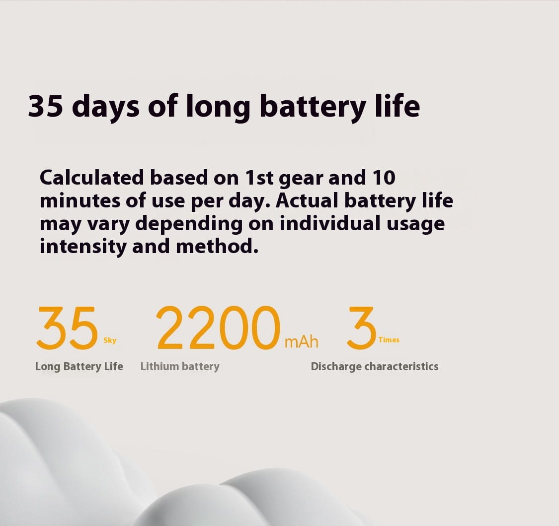 Sleek 2200mAh lithium battery for Electric Deep Massage Yoga Ball