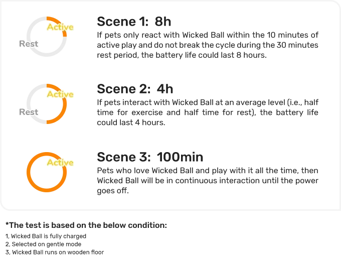 Bouncing Ball rest icons with orange gray rings on black background