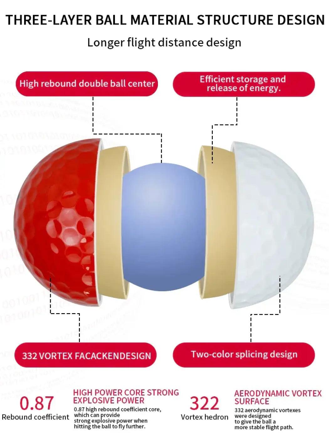 The Ball Depot golf ball: Caiton 12/6/3pcs Three-layer High Rebound pro Ball