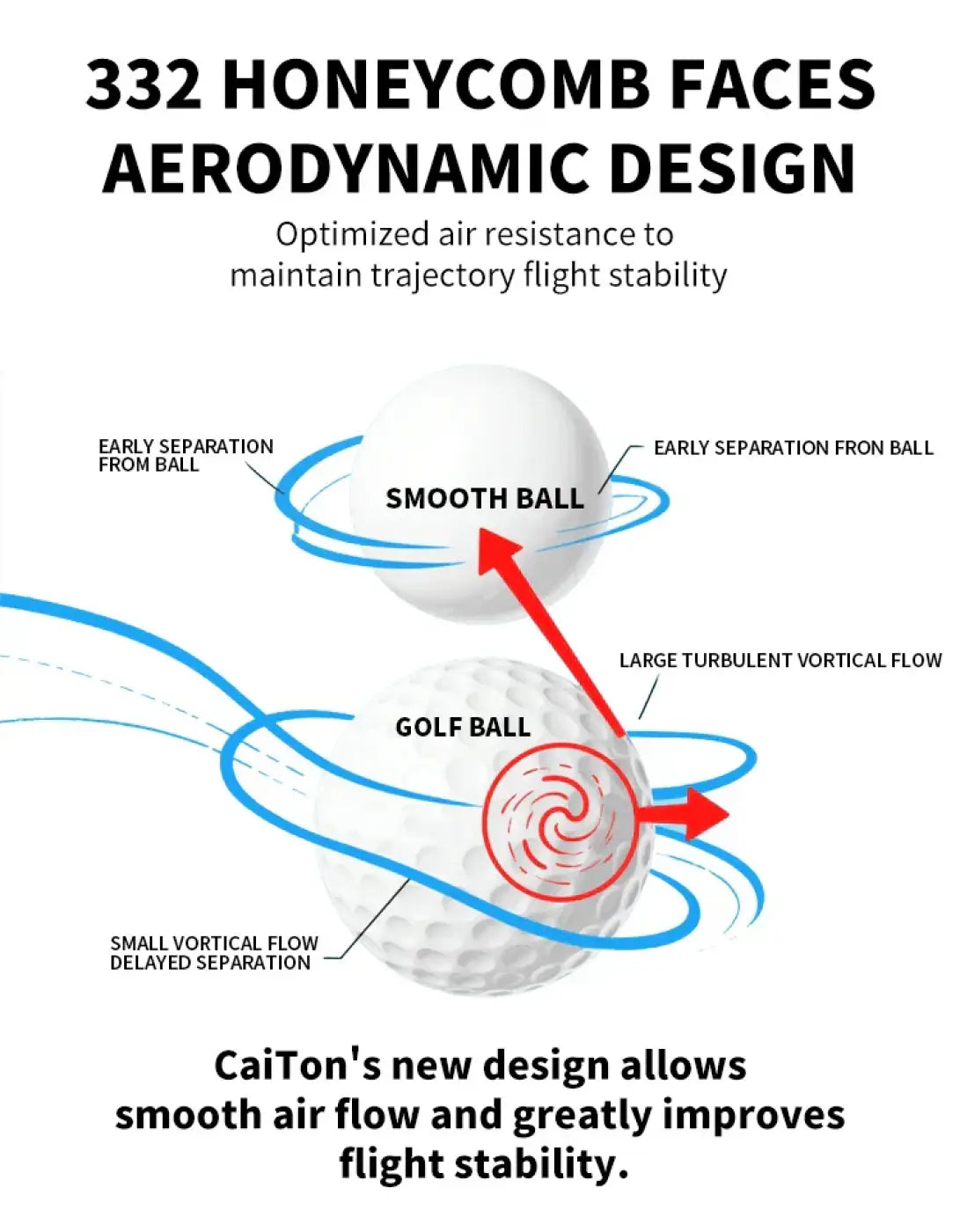 The Ball Depot golf ball: Caiton 6/3PCS Soft Rainbow Golf Balls