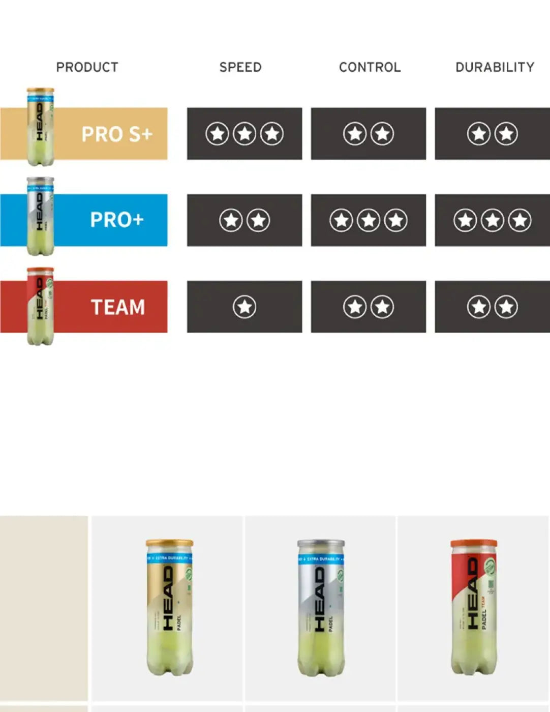 The Ball Depot tennis balls: HEAD Controlled Tennis Balls - 3 Balls