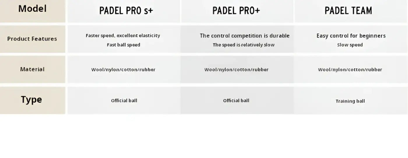 The Ball Depot tennis balls: HEAD Controlled Tennis Balls - 3 Balls
