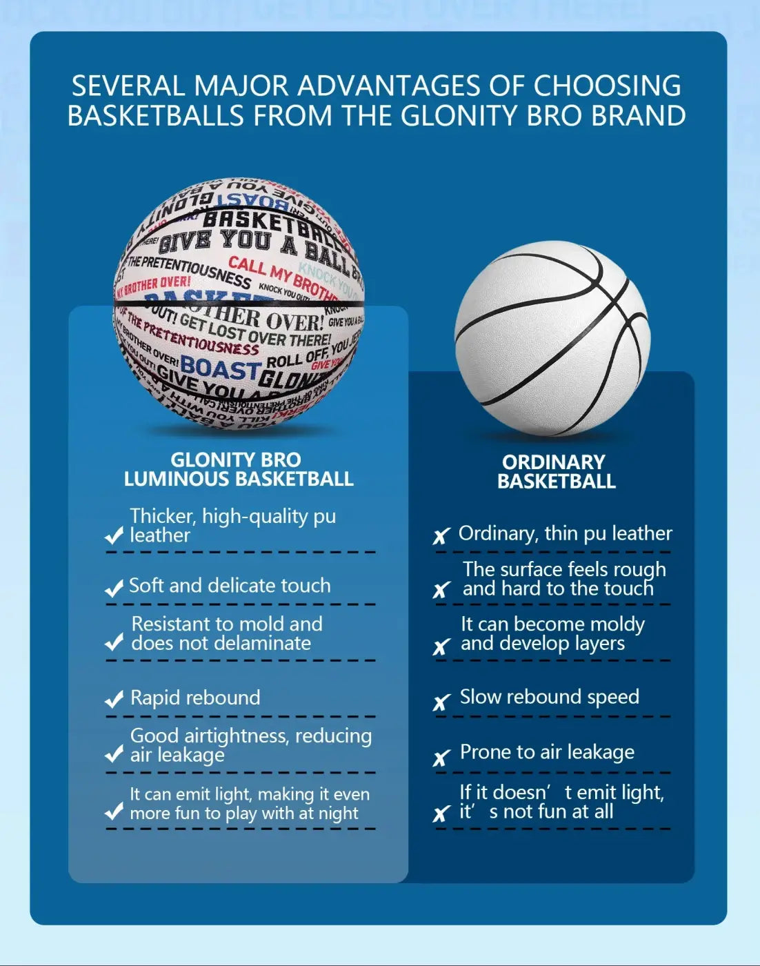 The Ball Depot glow basketball: Luminous Blue Basketball by Glonity Bro