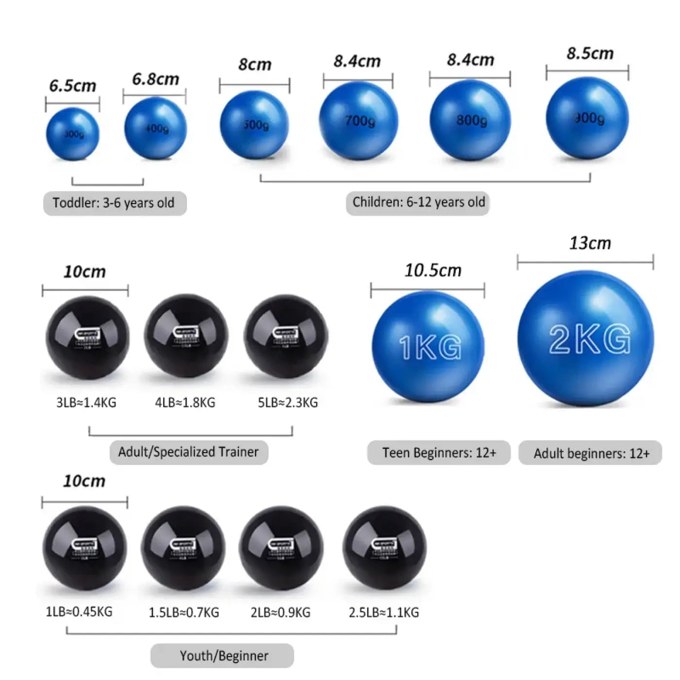 The Ball Depot weighted training balls: Soft Sand Weight Training Ball for Basketball