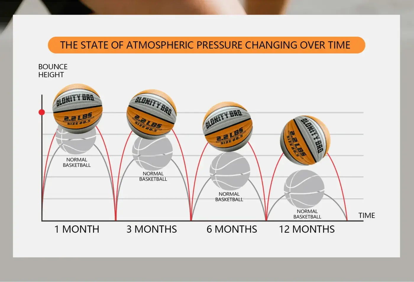 The Ball Depot : Weighted Training Basketball 3LBS/2.2LBS,Official Size 6/7 Wear-resistant Heavy Ball For Handling Dribbling&Passing,Rebounding